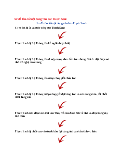 Văn mẫu lớp 6 Kết nối tri thức bài Sơ đồ tóm tắt nội dung văn bản Thạch Sanh