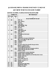 Bảng Hệ Thống Tài Khoản Kế Toán Doanh Nghiệp Chi Tiết