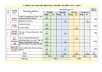 Đề thi học kì 1 môn Toán 7 năm 2023 - 2024 sách Kết nối tri thức với cuộc sống - Đề 2