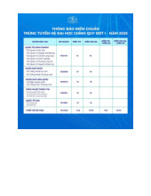 Điểm chuẩn Trường Đại học Nguyễn Trãi năm 2025