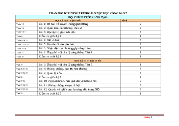Phân phối chương trình GDCD 7 Bộ CTST
