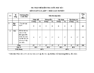 Đề thi giữa học kì 1 môn Ngữ văn lớp 7 năm 2023 - 2024 CTST - Đề 5