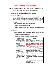 Đề cương ôn tập| Kinh tế chính trị | Đại học Kinh tế Quốc Dân