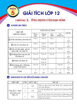 Bộ đề kiểm tra theo từng chương Giải tích lớp 12