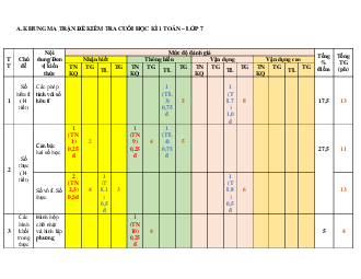 Đề thi học kì 1 môn Toán 7 | Đề 10 | Chân trời sáng tạo