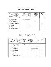 Đề cương môn Tổ chức kế toán- Trường Đại học lao động -  xã hộ