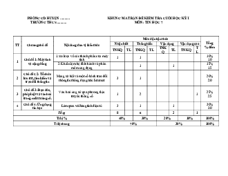 Đề thi học kì 1 môn Tin học 7 năm 2023 - 2024 sách Chân trời sáng tạo - Đề 3