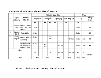 Đề thi Giáo dục công dân lớp 7 cuối học kì 2 - đề 2 năm 2024 | Chân trời sáng tạo
