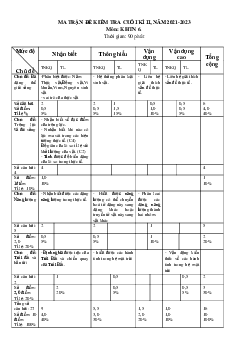 Đề thi học kì 2 môn Khoa học tự nhiên 6 năm 2022 - 2023 sách Kết nối tri thức với cuộc sống | Đề 3
