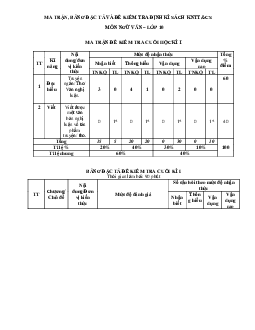 Giải Đề thi học kì 1 môn Ngữ văn 10 năm 2023 - 2024 sách Kết nối tri thức với cuộc sống đề 2
