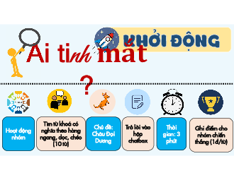 Bài giảng điện tử Địa Lí 7 Kết nối tri thức với cuộc sống - Bài 18 Châu Đại Dương