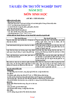 Tài liệu thi tốt nghiệp THPT năm 2022 môn sinh học 12 (có đáp án)