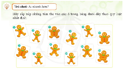 Giáo án điện tử Khoa học tự nhiên 7 Bài 3 Cánh diều: Sơ lược về bảng tuần hoàn các nguyên tố hoá học