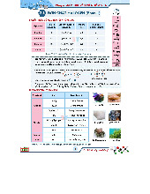 Đơn chất Halogen - Phần 1 - Câu hỏi Tự luận & Trắc nghiệm