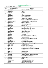 Chuyên đề bồi dưỡng HSG THPT có đáp án chi tiết  PHRASAL VERBS - KEY