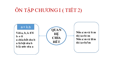 ÔN TẬP CHƯƠNG I ( TIẾT 2 ) | Bài giảng PowerPoint Toán 6 | Chân trời sáng tạo