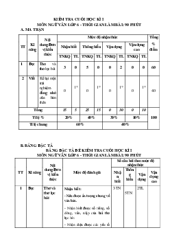 Đề thi học kì 1 môn Ngữ văn 6 năm 2023 - 2024 sách Chân trời sáng tạo | đề 2