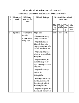 Đề thi cuối kì 1 lớp 6 môn Ngữ văn Chân trời sáng tạo năm học 2023 - 2024 Đề 5