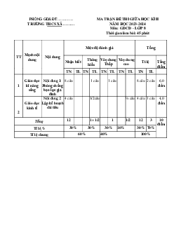 Đề thi giữa học kì 2 môn Giáo dục công dân 8 năm 2023 - 2024 sách Cánh diều - Đề 3
