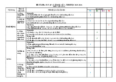 Đề cương ôn tập cuối học kỳ I- năm học 2025-2026 môn Vật lí 11