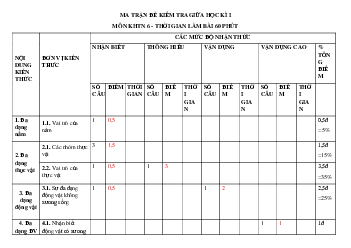 Đề thi giữa học kì 2 Khoa học tự nhiên lớp 6 Cánh Diều năm 2022 - 2023 - Đề 2