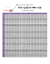 Bảng student - Tài liệu tổng hợp
