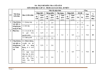 Ma trận đề kiểm tra môn Sinh học 10 giữa học kỳ 2 năm học 2020-2021 có bảng đặc tả chi tiết