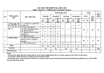 Đề giữa kì 1 Toán 12 năm 2023 – 2024 trường THPT Nguyễn Trân – Bình Định