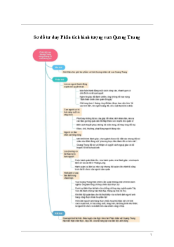 Phân tích hình tượng vua Quang Trung trong Hoàng Lê nhất thống chí Ngữ Văn 8 | Kết nối tri thức