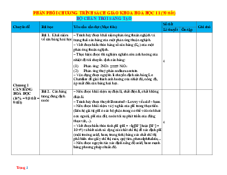 Phân phối chương trình Hóa 11 Chân Trời Sáng Tạo