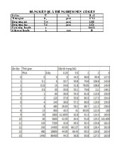 Bài 5 - Thí nghiệm nén cố kết và kết quả phân tích | Môn Cơ học kết cấu - Đại học Cần Thơ