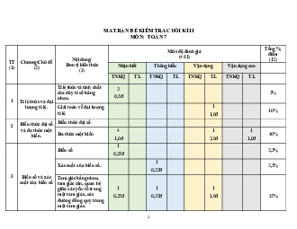 Đề thi học kì 2 Toán 7 - Đề 4 | Kết nối tri thức năm 2023