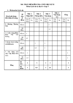 Đề thi cuối học kì 2 lớp 5 môn Lịch sử - Địa lý Có đáp án năm 2021