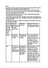 Giải SGK  Địa Lí 9 Cánh diều Bài 7: Thực hành: Xác định các trung tâm công nghiệp chính