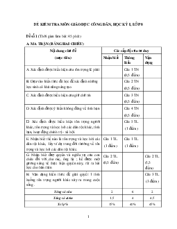 Đề kiểm tra học kì I lớp 8 môn Giáo dục công dân - Đề 1