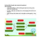 Các Nhân Tố Ảnh Hưởng Đến Việc Lựa Chọn Tiêu Dùng Xanh Của Sinh Viên Phenikaa. Môn Phương pháp học tập và Nghiên cứu khoa học | Đại học Trường Đại học Phenika.