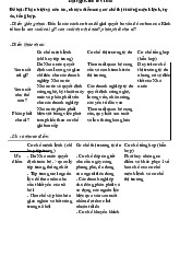 Đề bài: Phân biệt và nêu ưu, nhược điểm của cơ chế thị trường mệnh lệnh, tự do, tổng hợp môn Kinh tế vi mô | Trường Đại học Kinh Tế Quốc Dân