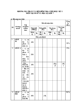 Đề thi học kì 1 môn Lịch sử - Địa lí 7 năm 2023 - 2024 sách Cánh diều - Đề 5