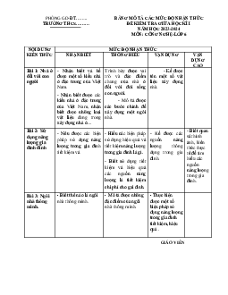 Đề thi giữa học kì 1 môn Công nghệ 6 năm 2023 - 2024 sách Chân trời sáng tạo | Đề 4