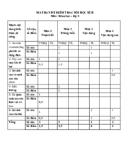 Đề Khoa học lớp 5 cuối kì 2 Có đáp án năm 2024