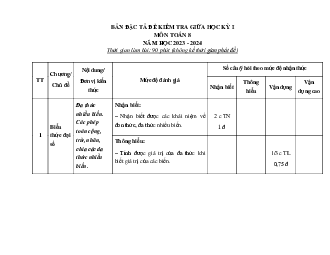Đề thi giữa học kì 1 môn Toán lớp 8 năm 2023 - 2024 CD - Đề 1