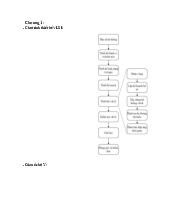 Lý thuyết Chương 1 đến 5 môn Thiết kế hệ thống VLSI | Học viện Công Nghệ Bưu Chính Viễn Thông