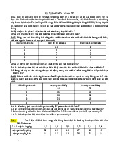 Bài tập tự luận môn Nguyên lý kinh tế    | Học viện Nông nghiệp Việt Nam