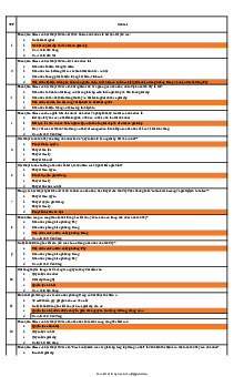 300 Câu Trắc Nghiệm Ôn Tập Pháp Luật Đại Cương: Kiến Thức Chuyên Sâu