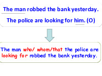 Examples of reducing object relative pronouns in sentences