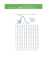 Phụ lục các bảng tra số liệu Thống kê toán học môn Thống kê ứng dụng | Đại học Công nghệ Sài Gòn