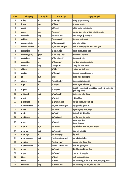 1000 từ vựng thông dụng nhất học phần Tiếng anh cơ bản