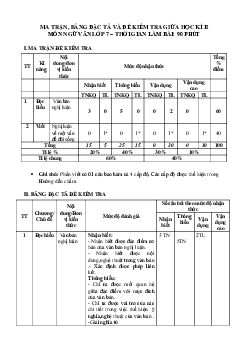 Đề thi giữa kì 2 Văn 7 Cánh diều - Đề 3