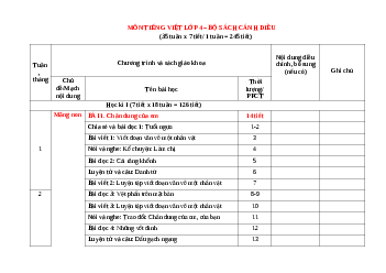 Giáo án Tiếng Việt lớp 4 | Cánh Diều