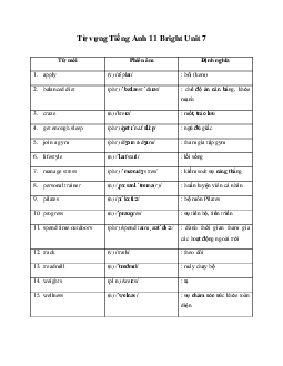 Từ vựng Tiếng Anh 11 Unit 7 | Bright